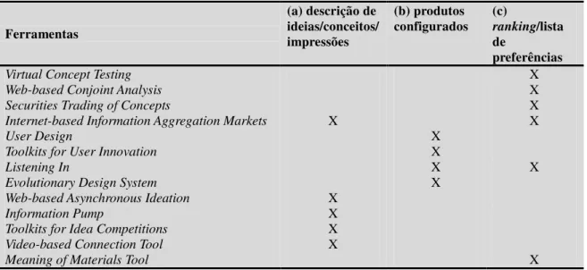 Tabela 7. Classificação das ferramentas para o aspecto nível de conceptualização do output (D.3.1) 