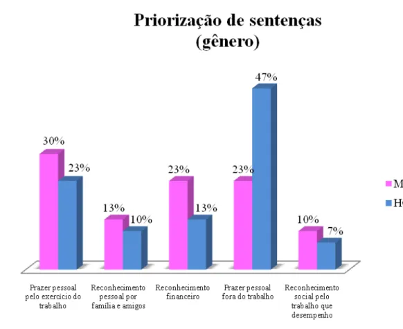 Gráfico 10 - Fonte: Ferreira Jr – abr.2010