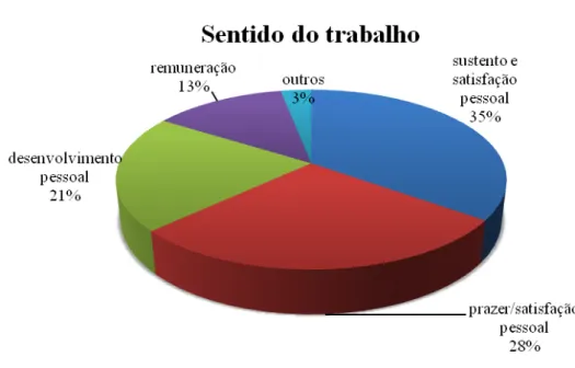 Gráfico 11 - Fonte: Ferreira Jr – abr.2010