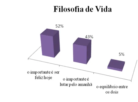 Gráfico 12 - Fonte: Ferreira Jr  –  abr.2010 
