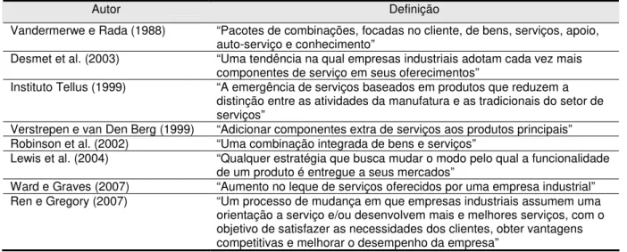 Tab. 1 – Evolução das definições de servitização. Fonte: Baines et al. (2009) 