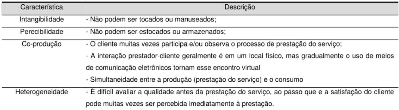 Tab. 3 – Características dos serviços. Fonte: adaptado de Kotler e Keller (2006). 