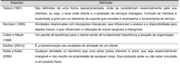 Tab. 4 – As várias definições para serviços. Elaborado pelo autor. 