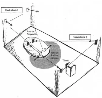 FIGURA 4  –  Croqui  de  localização  do  totem,  da  área  de  projeção,  e  das  8  caixas  acústicas