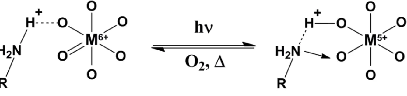 Figura  9  -  Mecanismo  de  Yamase  para  a  foto-redução  de  um  polioxometalato  de  Keggin  via  formação de complexo de transferência de carga com um grupo alquilamônio