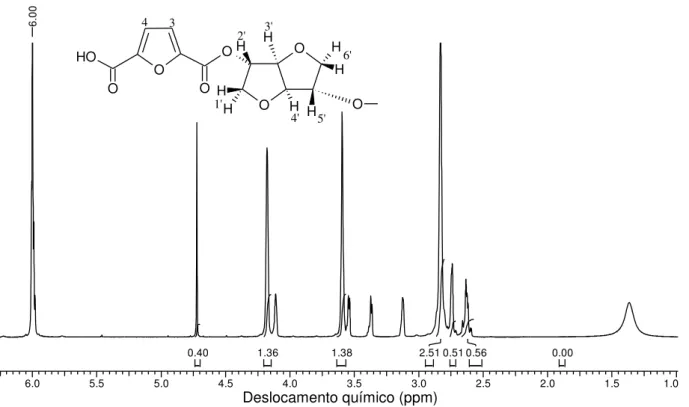 Figura  27.  Espectro  de  RMN  1 H  do  poliéster-DFDC/isoidida,  em  C 2 H 2 Cl 4 - ‘d ,  300 MHz