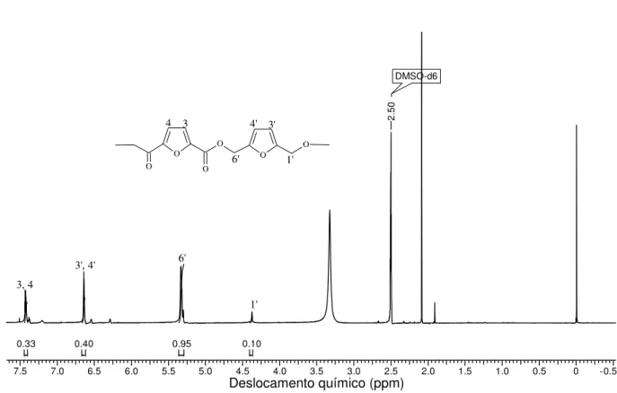 Figura 30. Espectro de RMN  1 H do Poliéster-DFDC/BHMF, em DMSO- d6 . 300 MHz. 