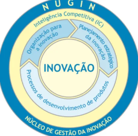 Figura 1 – Visão geral da Metodologia Nugin