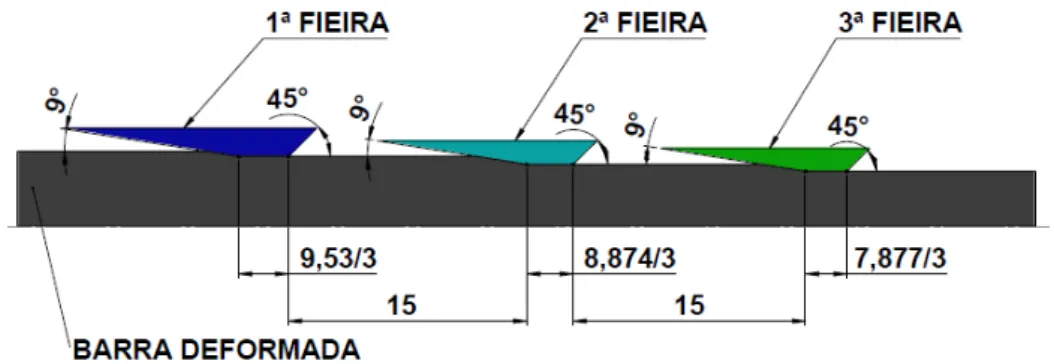 Figura 4.4: Modelo bidimensional axissimétrico com dimensões em milímetros e graus.