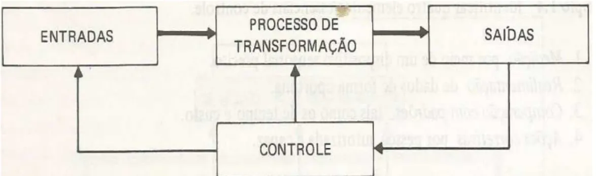 Figure 2 -:  Fluxo Processo de Produção.  