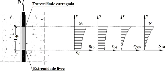 Figura 2.25:Comportamento do contato no modelo analítico - Cruz &amp; Barros (2004). 