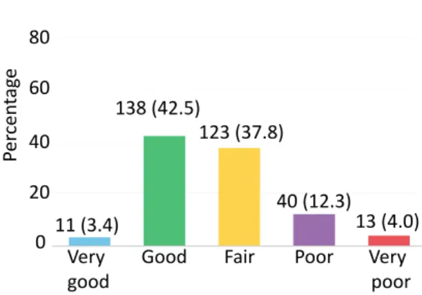 Table  2.  User  satisfaction  with  the  health  centers  (Coari, Amazonas, Brazil, 2016)