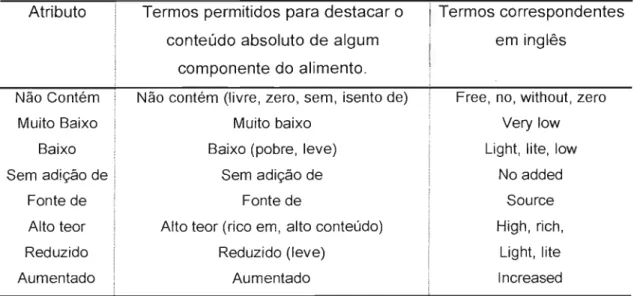 Tabela  1  Termos  utilizados  nos  rótulos  de  alimentos,  de  acordo  com  o  atributo, conteúdo de nutriente ou  valor energético,  conforme Portaria  nO  27  SVS/MS 1998 
