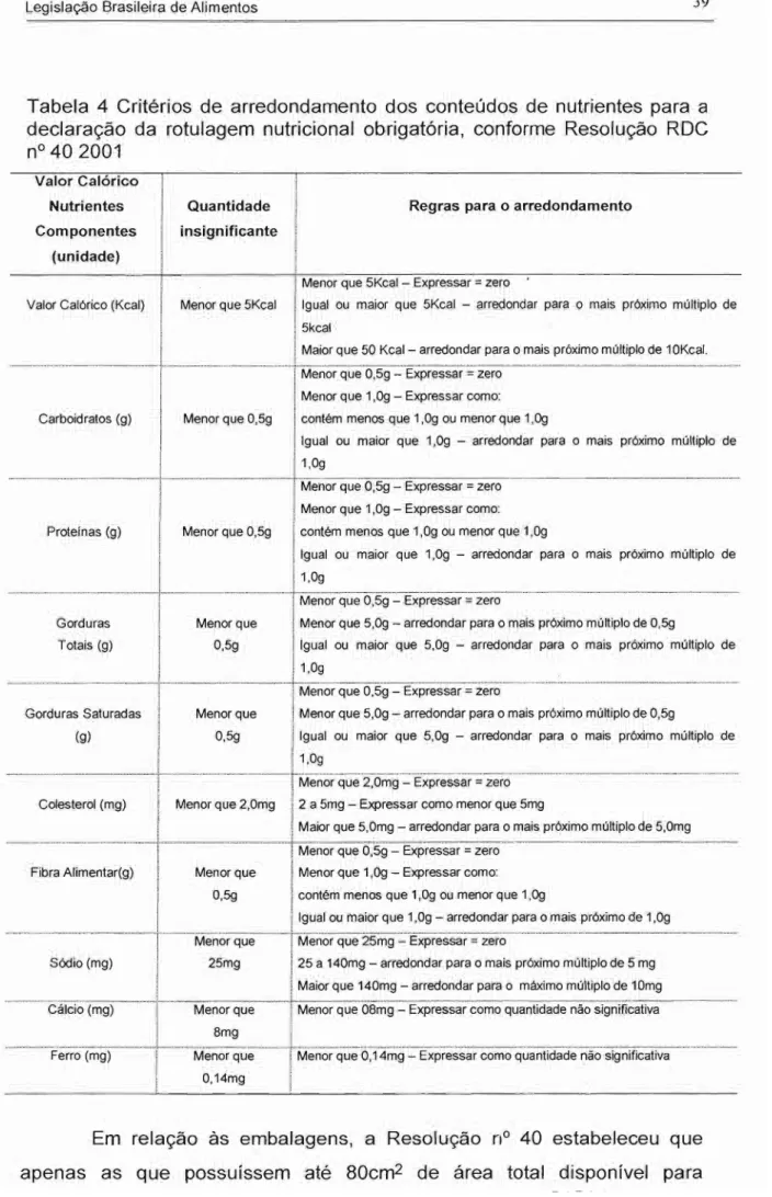Tabela  4  Critérios  de  arredondamento  dos  conteúdos  de  nutrientes  para  a  declaração  da  rotulagem  nutricional  obrigatória,  conforme  Resolução  RDC  nO  402001 