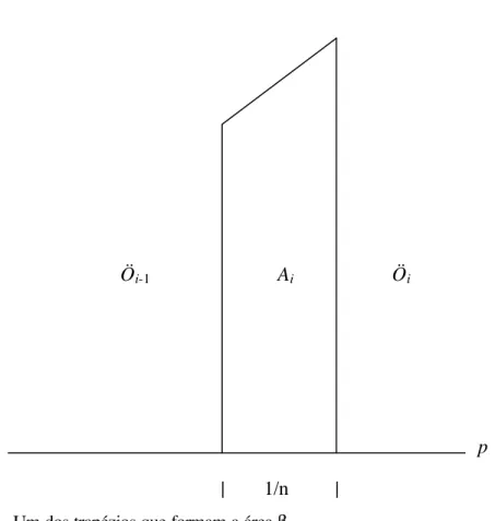 Figura 2 – Um dos trapézios que formam a área β 