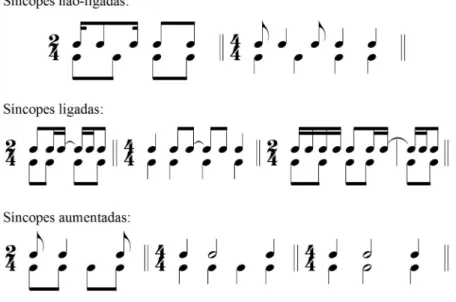 Figura 1: Exemplos de tipos de síncope em ragtime  Fonte: Berlin, 1980, p.83 