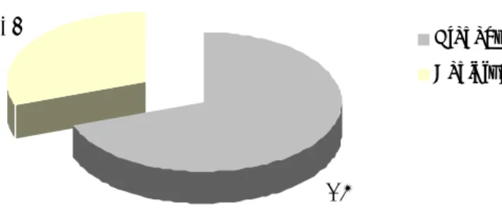 Gráfico 2 – Número de presenças e de desistências em todos os grupos em estudo. 