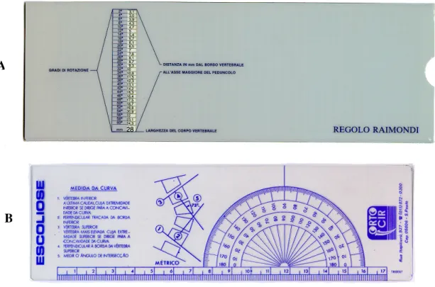FIGURA 2 – A.  Régua de Raimondi para medir rotação vertebral (graus);  B.