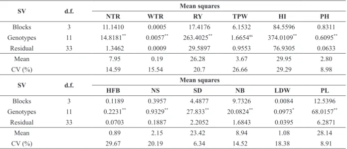 TABLE II