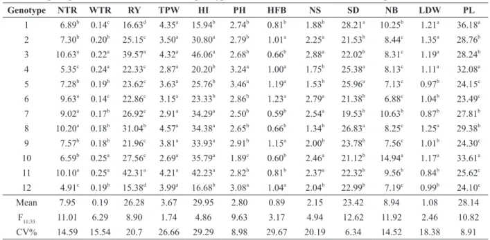 TABLE III