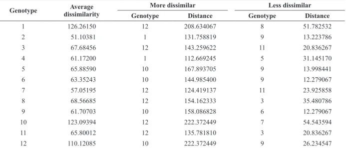 TABLE IV
