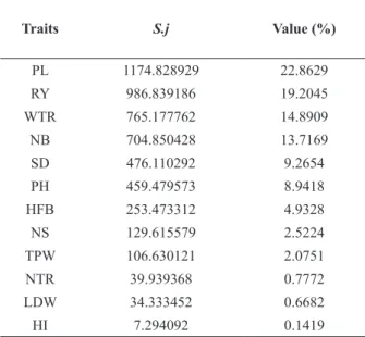 TABLE VI