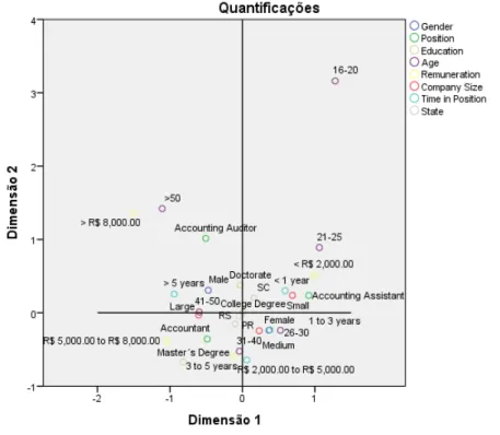 Figure 1 – Correspondence distribution of the search categories