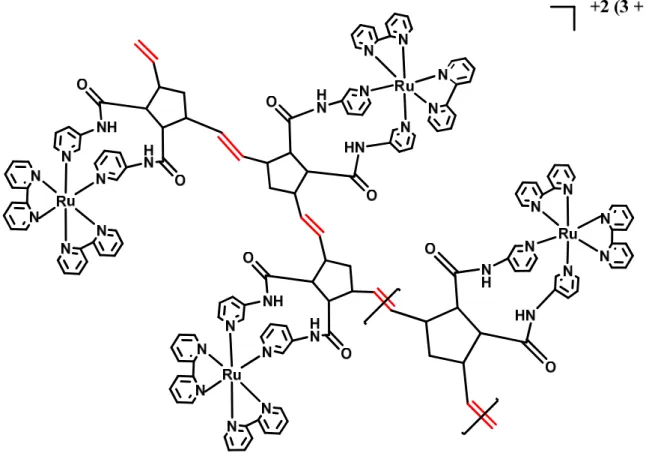 Figura 12 - Ilustração de metalo-polímero a partir do derivado de norborneno. 