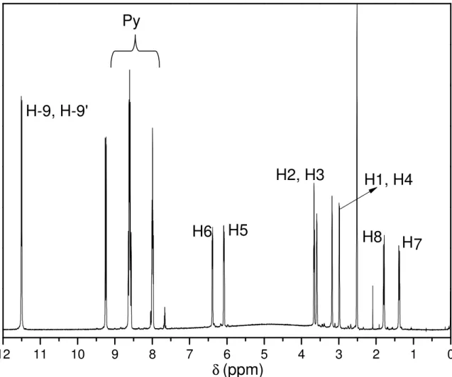 Figura  15  -  Espectro  de  RMN  de  1 H  do  monômero-ligante  (3amdpy) 2 NBE  em  DMSO-d 6 ,  TA