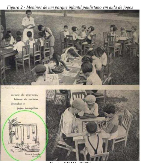 Figura 2 - Meninos de um parque infantil paulistano em aula de jogos 