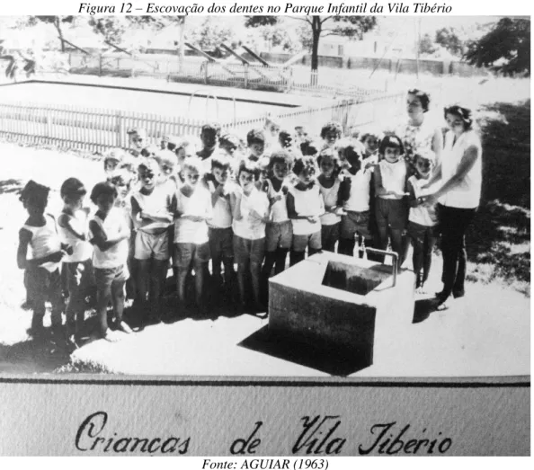 Figura 12 – Escovação dos dentes no Parque Infantil da Vila Tibério 