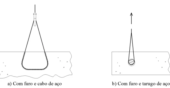 Figura 2.2: Dispositivos internos com furo e cabo de aço ou com furo e tarugo de aço  [Adaptado:  El Debs (2000)] 