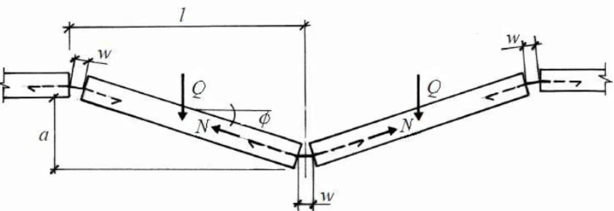 Figura 4.15: Ação de balanço em lajes pré-moldadas depois da remoção do painel de suporte  [Fonte: FIB (2008)] 