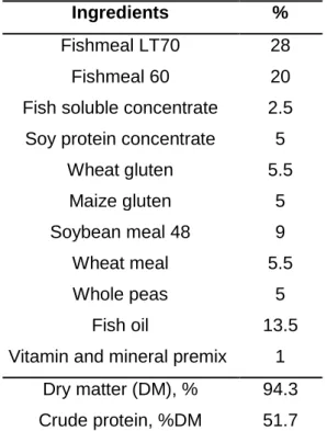 Table 1. Composition of the two diets (i.e. dry inert pellets) used for juvenile meagre  feeding