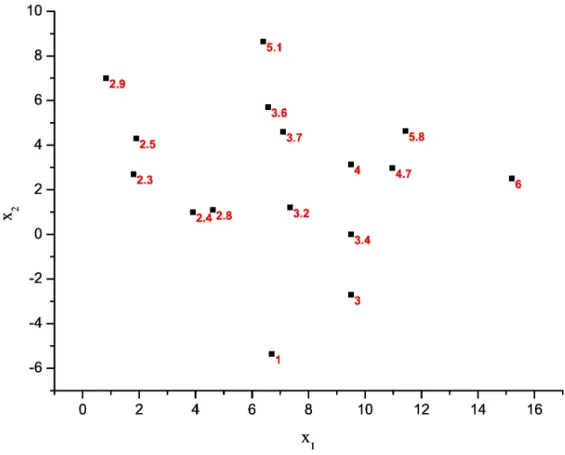 Figura 3.4: Dados artiﬁciais para modelagem de regressão.