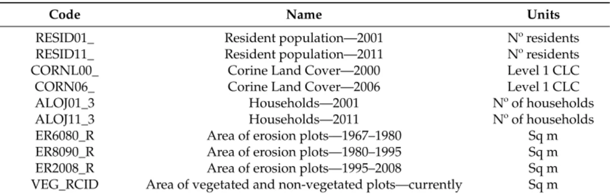 Table 1. Legend of Variables.