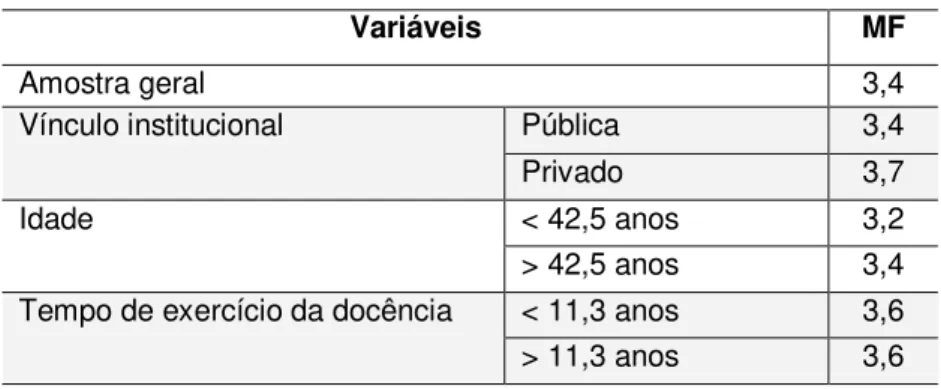 Tabela  2  –  Níveis  de  satisfação  profissional  geral  dos  enfermeiros  docentes de enfermagem, São Paulo, 2007