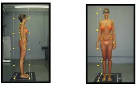 Figura 2: Fotografias realizadas na vista anterior e lateral para análise postural 