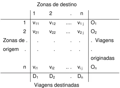 Figura 3.1 - Matriz origem-destino 