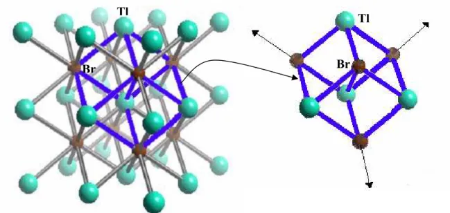 Fig. 1.1)  Esquema da estrutura cristalina do TlBr. Figura produzida com base na referência [41].