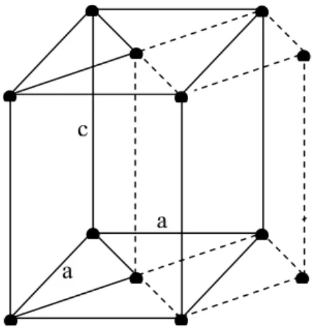 Fig. 2.5) Extensã  rede de pontos  spaço  pelo vetor de células unitária a, b e co da 