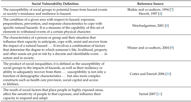 Table 1. Different meanings associated to social vulnerability (adapted from [6]).