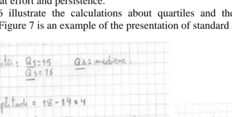 Figure 7 – Standard deviation 