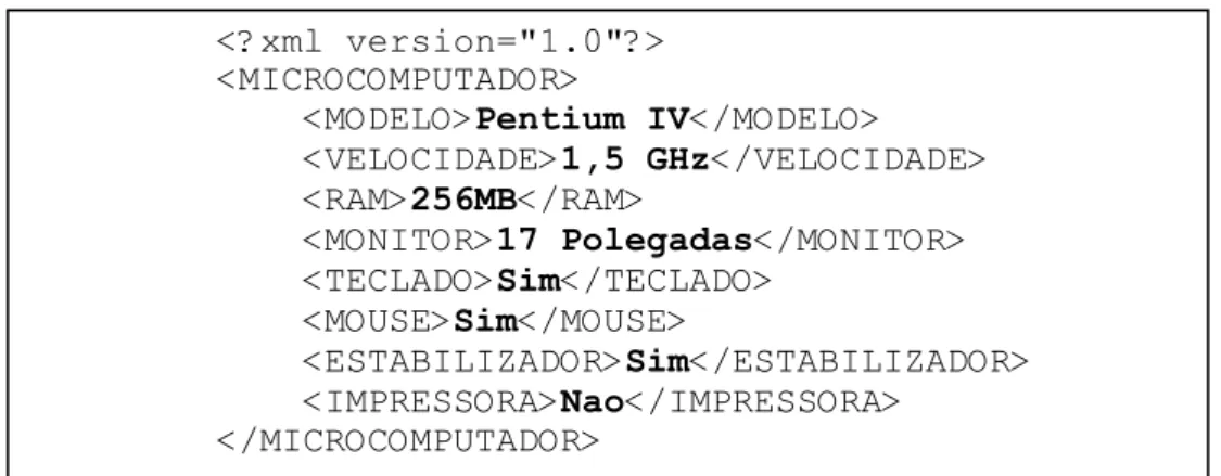 Figura 2.4 - Exemplo de um Documento em XML 