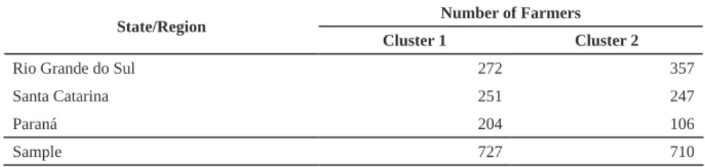 Table 2 – Cluster Configuration