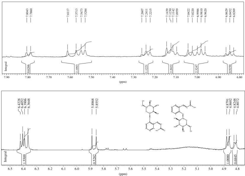 Figura 40. Expansão do espectro de RMN DE  1 H das substâncias 12 e 13 – trans -melilotosido e cis-melilotosido (400MHz, DMSO-d 6 -TMS) 