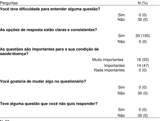Tabela  4  –   Compreensão  dos  entrevistados  em  relação  ao  conteúdo  das  questões e alternativas de respostas  