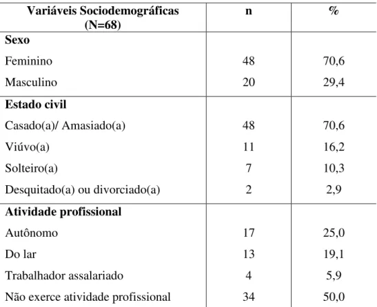 Tabela  1  –  Distribuição  dos  indivíduos  com  diabetes  mellitus  atendidos  por  uma  Equipe  de  Saúde  da  Família,  segundo  variáveis  sociodemográficas