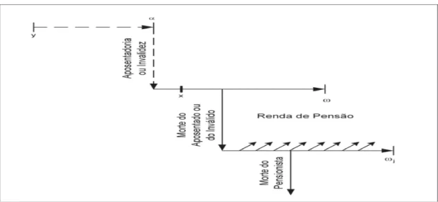 Tabela 8: Fluxo de Pensão do Inativo 