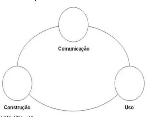 Figura 4. O ciclo da informa•‹o.